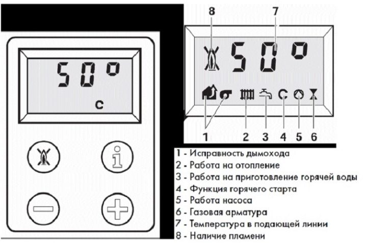 Dysfonctionnements de la chaudière à gaz Ariston et comment les réparer. Erreurs de la chaudière Ariston