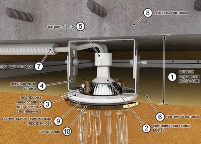 Caractéristiques du dispositif de ventilation au plafond