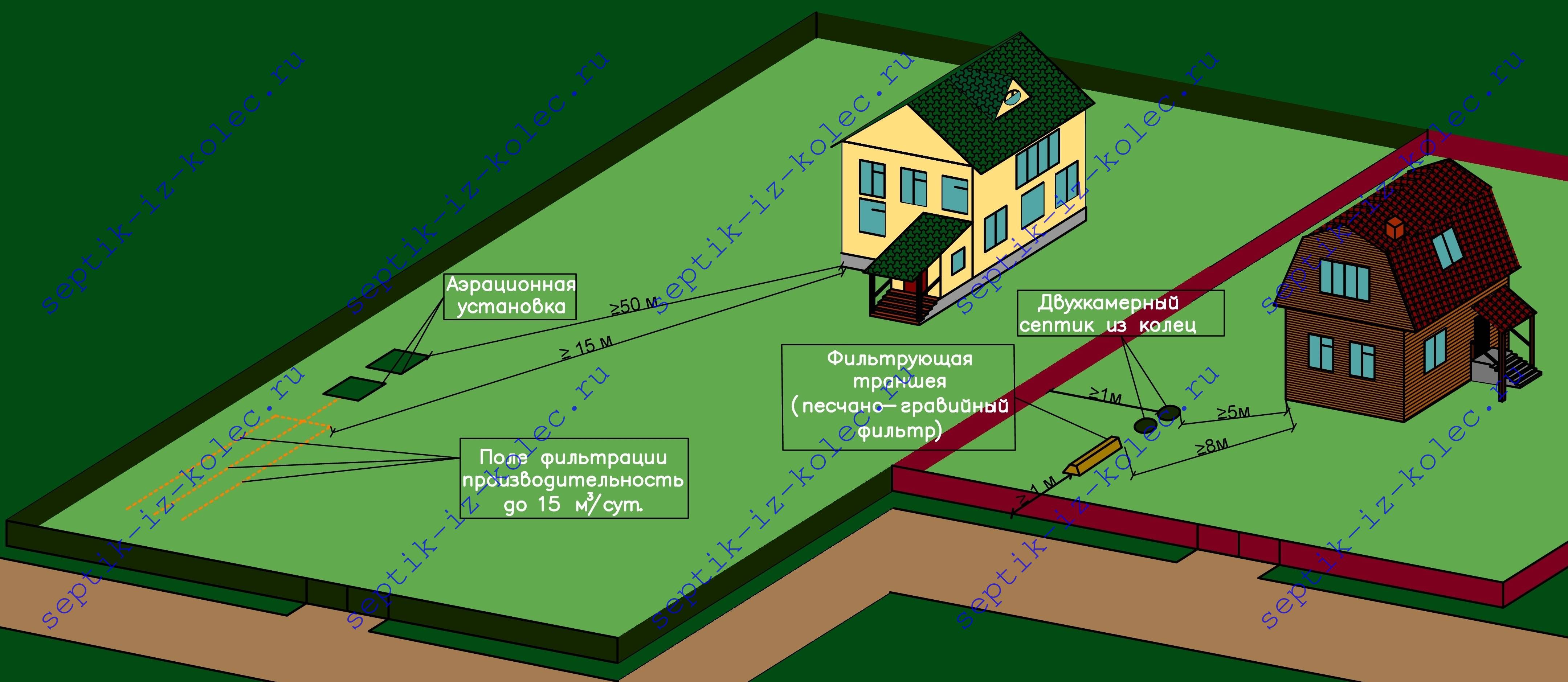 À quelle distance le réservoir de gaz doit-il être installé.comment déterminer correctement la distance entre un réservoir d'essence et un bâtiment résidentiel: choisissez un endroit approprié sur le site