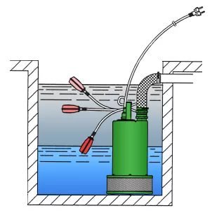 Quel est le but et comment fonctionne l'interrupteur à flotteur - point j