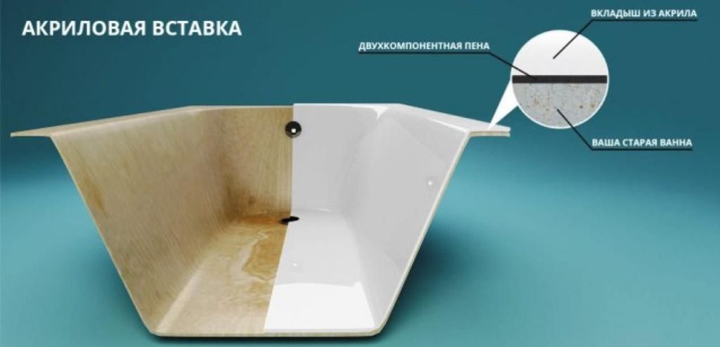 Installation à faire soi-même d'une doublure en acrylique dans une baignoire