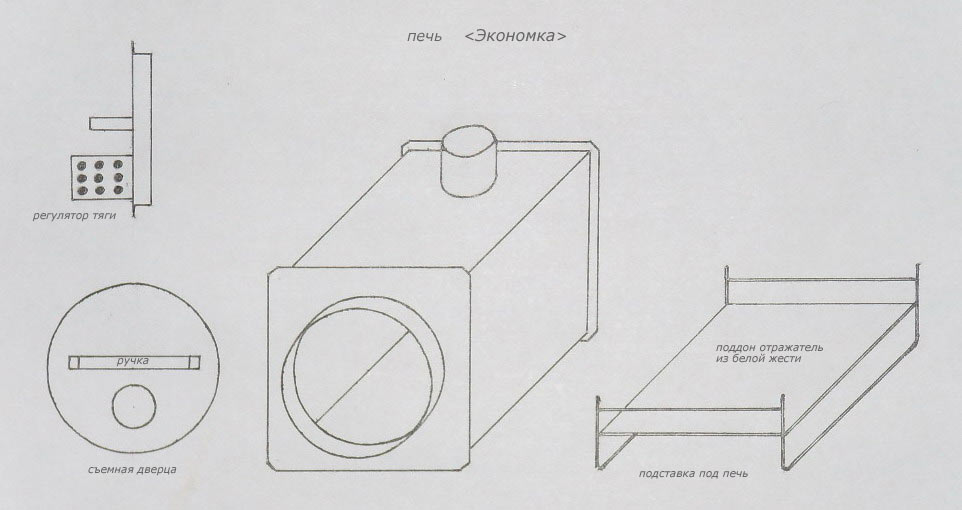Échangeur de chaleur à faire soi-même pour une tente. choisir un échangeur de chaleur pour une tente d'hiver