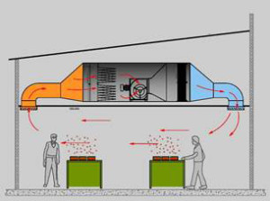 Ventilation des locaux industriels : règles d'organisation du renouvellement d'air