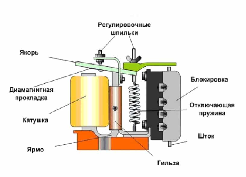 Comment connecter un relais temporisé à un démarreur magnétique