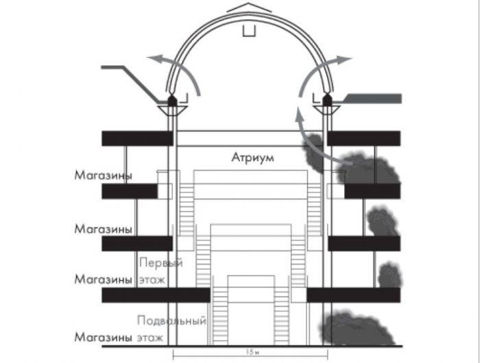 Désenfumage : dispositif et installation de désenfumage