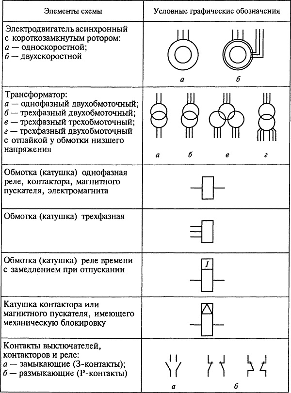 Décodage de circuits électriques