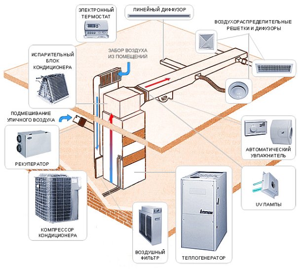Chauffage à air à faire soi-même : tout sur les systèmes de chauffage à air