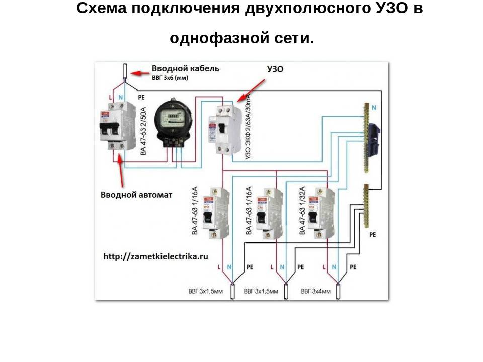 Le principe de fonctionnement du disjoncteur différentiel