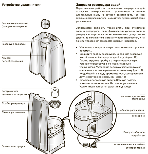 Réparation humidificateur d'air : comment le démonter soi-même ? caractéristiques diagnostiques. règles de nettoyage. comment réparer les dégâts ?