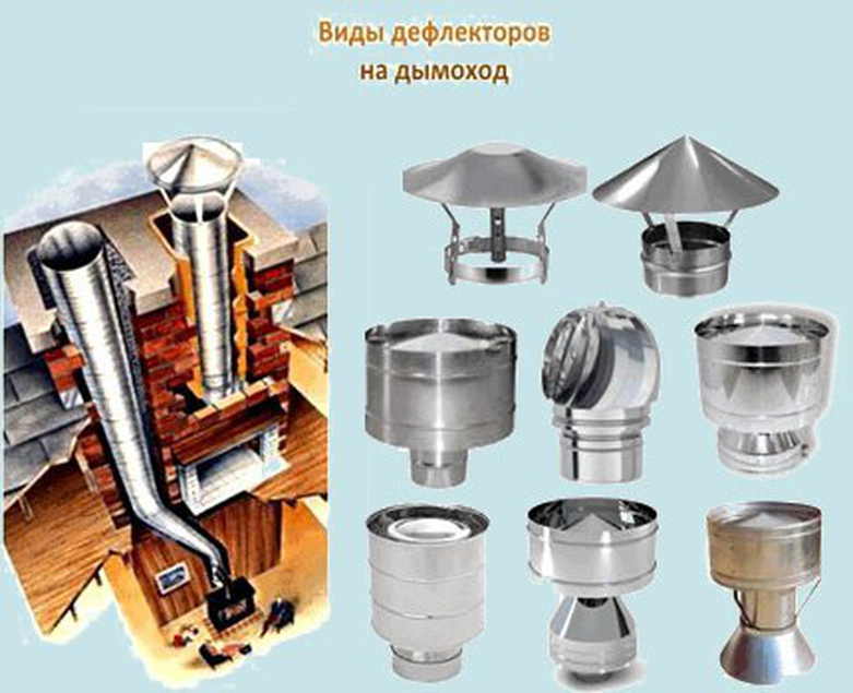 Déflecteur de cheminée : sélection et construction d'un booster de tirage efficace