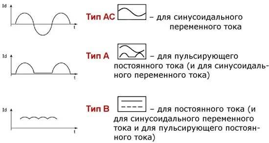 Quel RCD mettre dans une maison particulière : un exemple de sélection + des conseils pour choisir