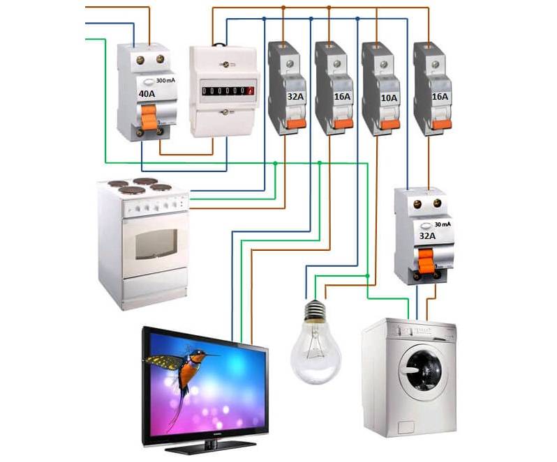 Comment connecter le climatiseur au secteur