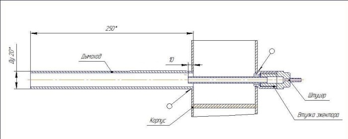 Générateur de fumée à faire soi-même pour fumer à froid: principe de fonctionnement + instructions de montage d'un fumoir