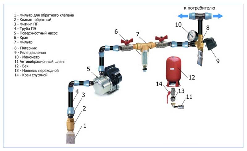 Armoire de commande de pompe - qu'est-ce que c'est et quand doit-elle être installée ?