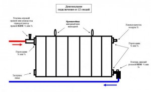 Schémas de connexion de batteries de chauffage dans une maison privée