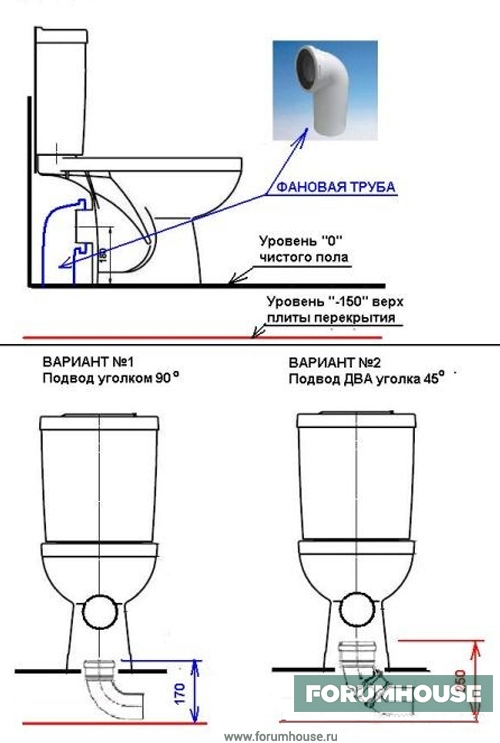 Comment choisir une toilette pour une maison et un appartement : un guide complet
