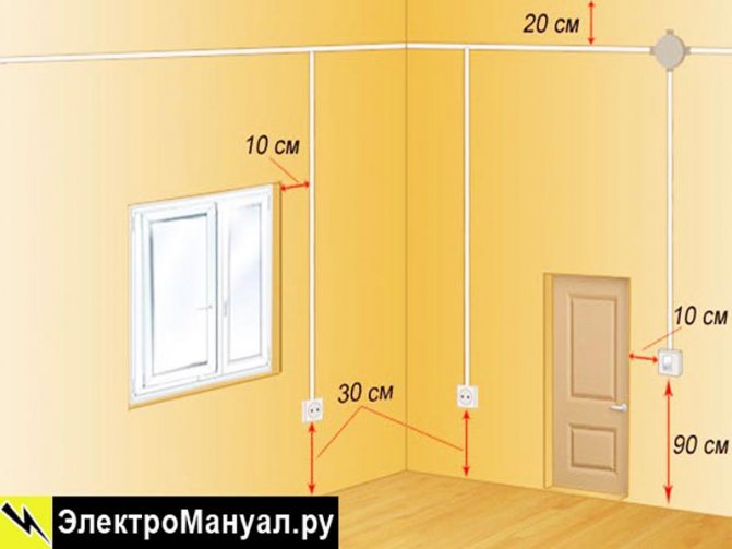 Câblage à faire soi-même dans l'appartement