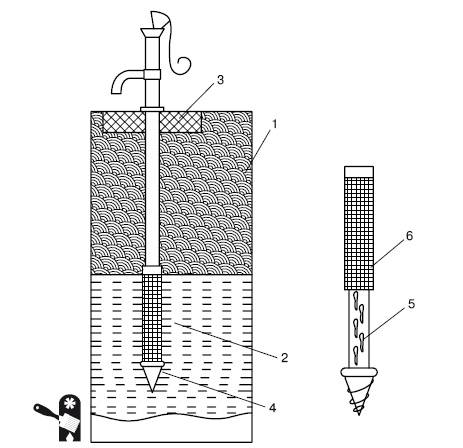 Puits abyssin - principe de fonctionnement, dispositif, dignité, méthodes de création