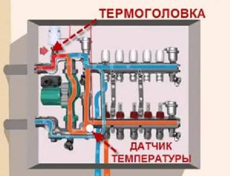 Mélangeur pour chauffage au sol: règles d'installation d'un collecteur de distribution