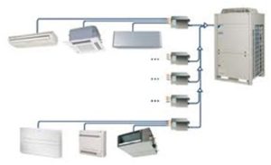 Conception de systèmes de climatisation pour bâtiments: nuances importantes et étapes de préparation du projet