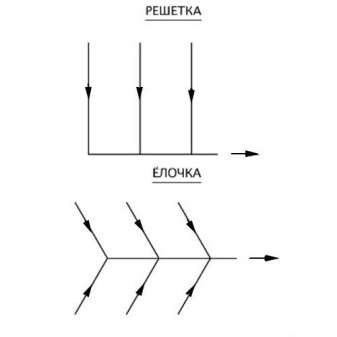 Vue d'ensemble de l'installation du système de drainage