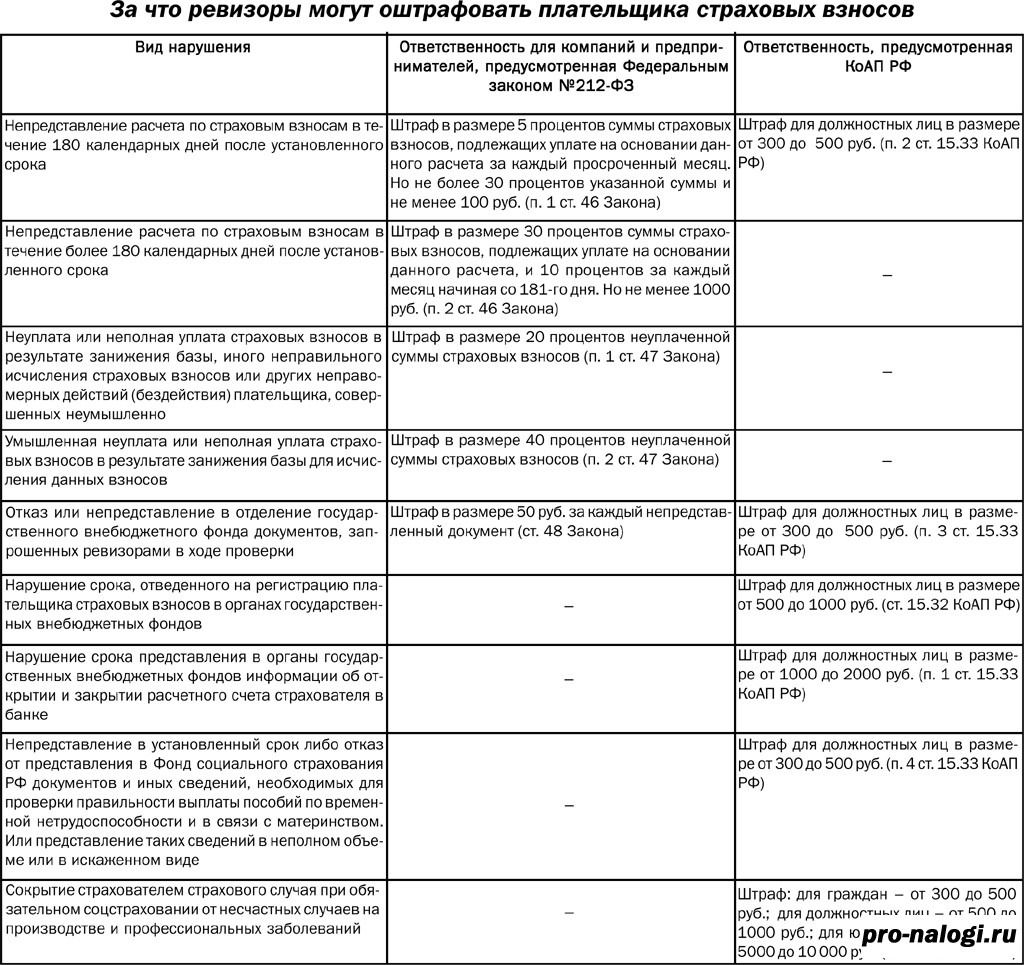 Amende pour HBO en 2020 : le montant total, comment l'éviter