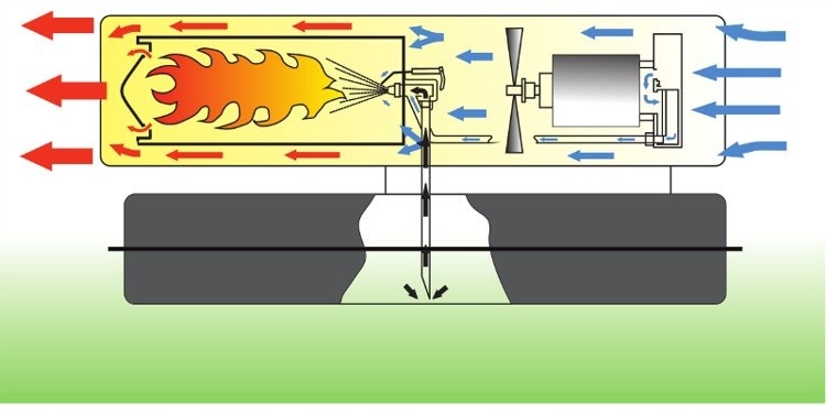 Radiateur soufflant à faire soi-même: instructions étape par étape pour fabriquer des produits faits maison