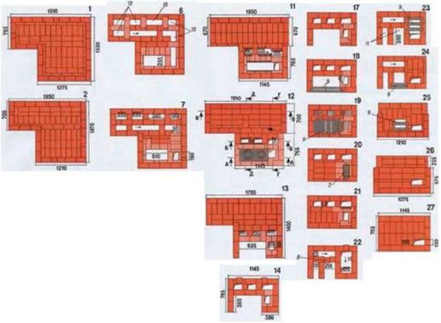 Commande de poêle suédois: procédure d'installation à faire soi-même