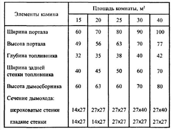 Installation de cheminées et poêles à bois