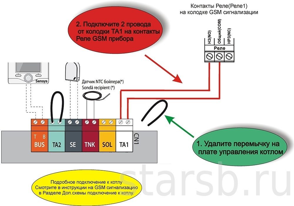 Comment connecter une chaudière à gaz Ariston: recommandations pour l'installation, le raccordement, la configuration et le premier démarrage