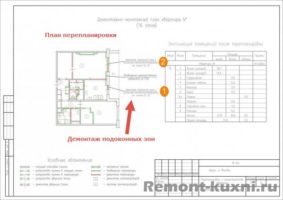 Coordination du réaménagement de la loggia : comment légaliser l'accession à une chambre ou une cuisine ?