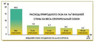 Calcul du diamètre d'un gazoduc: exemple de calcul et caractéristiques de pose d'un réseau de gaz