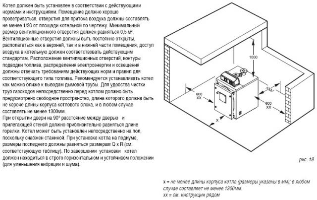 Ventilation d'une chaufferie avec une chaudière à gaz - exigences et types