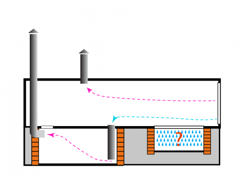 Ventilation d'une fosse à légumes dans le garage : organisation du renouvellement d'air dans un magasin de légumes de garage