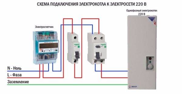 Chauffage à partir d'une chaudière électrique: options pour organiser le chauffage à partir d'une chaudière électrique