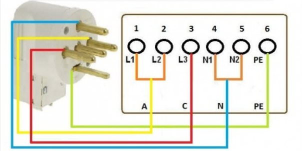 Prise de courant pour cuisinière électrique: types, appareil, normes techniques et règles de connexion