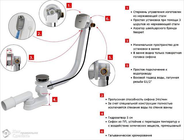 Bonde de baignoire : appareil et installation | rénovation et conception de salle de bain
