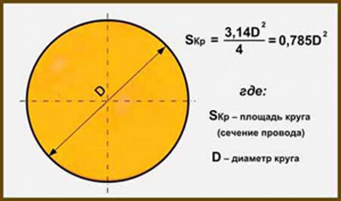 Comment déterminer la section de fil par diamètre et vice versa: formules et tableaux prêts à l'emploi