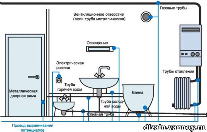 Une bonne tuyauterie dans la salle de bain et les toilettes : un aperçu des principales erreurs de conception