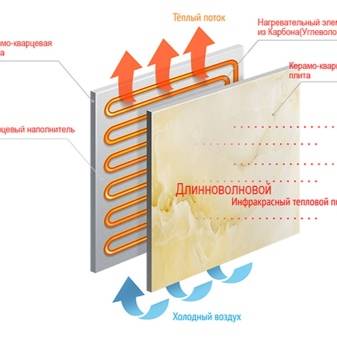 Comment choisir un chauffage au charbon
