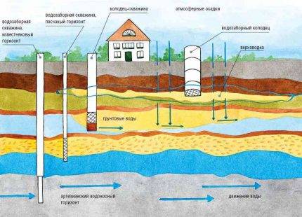Bien faire soi-même dans le pays: un guide pour aménager un puits typique à partir d'anneaux
