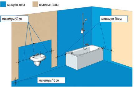 Imperméabilisation à faire soi-même dans la salle de bain: un examen comparatif des matériaux + des instructions d'installation