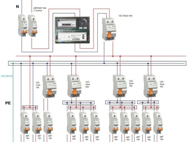 Les subtilités de la connexion des machines et de l'ouzo dans le bouclier : nuances d'installation + schémas