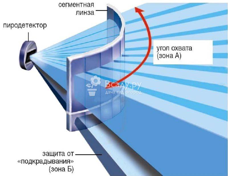 Interrupteur détecteur de mouvement : comment choisir et installer un interrupteur avec capteur