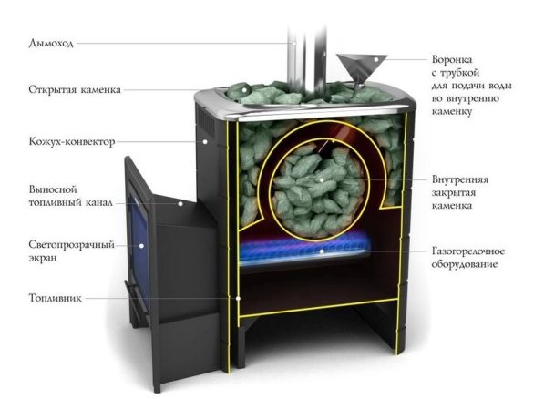 Chaudière à gaz pour saunas et bains: types d'équipements pour organiser le chauffage au gaz