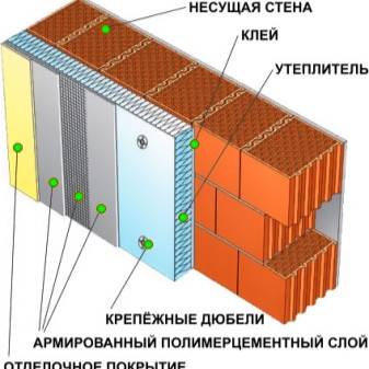 Comment recouvrir une maison en bois de l'extérieur: les meilleurs types de matériaux et leurs technologies d'installation