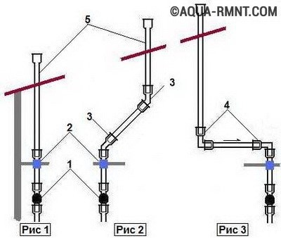 Assainissement interne dans une maison privée: règles de conception et d'installation + analyse des erreurs courantes