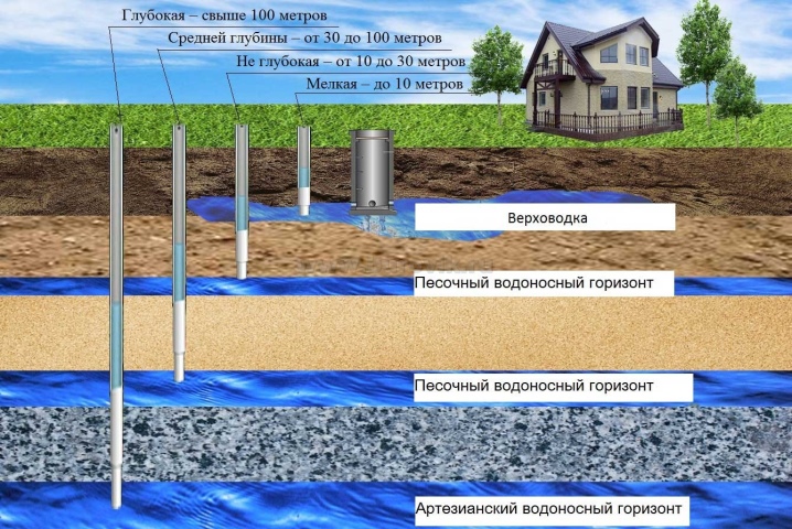 Analyse et purification de l'eau d'un puits: comment bien prélever des échantillons et purifier l'eau des impuretés
