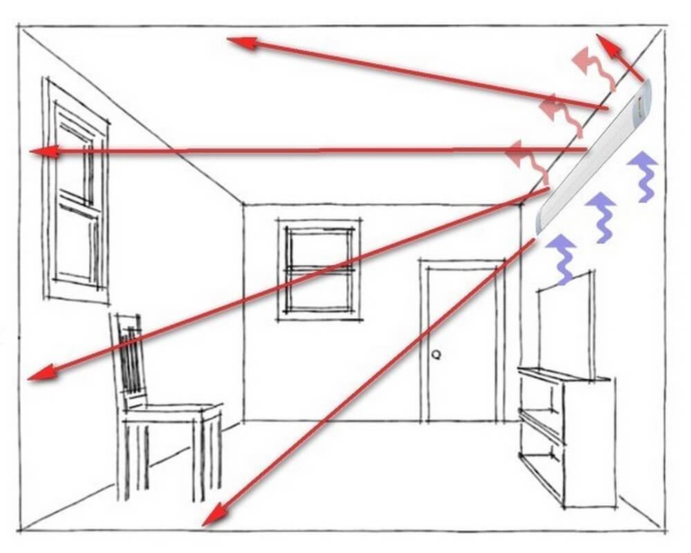 Alternative économique aux radiateurs : faites attention aux panneaux chauffants en céramique