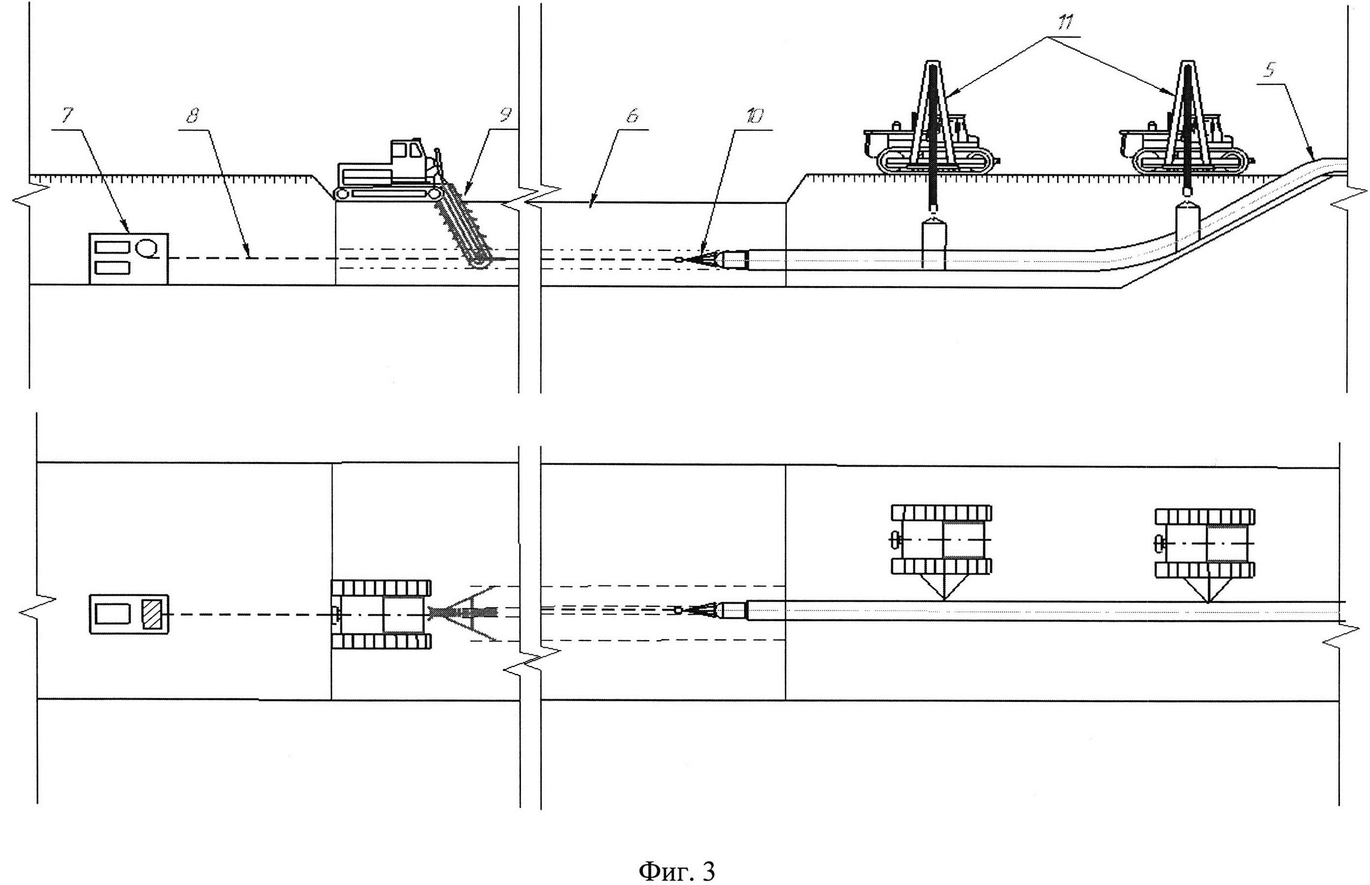 Méthodes de pose du gazoduc: schéma de communication et matériaux